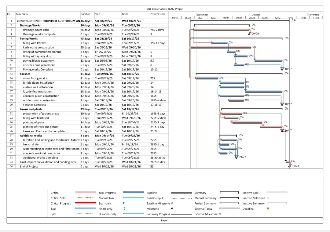 MS Project Versions