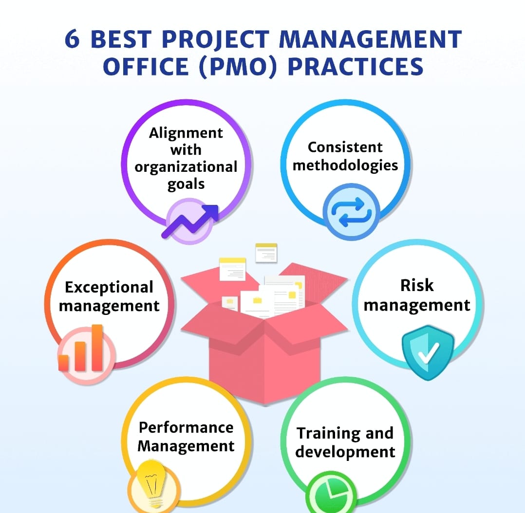 This is why Every Organization Needs a Project Management Office (PMO).